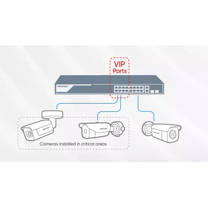 Switch unmanaged Hikvision DS-3E0505HP-E