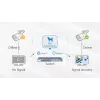 Switch unmanaged Hikvision DS-3E0505HP-E