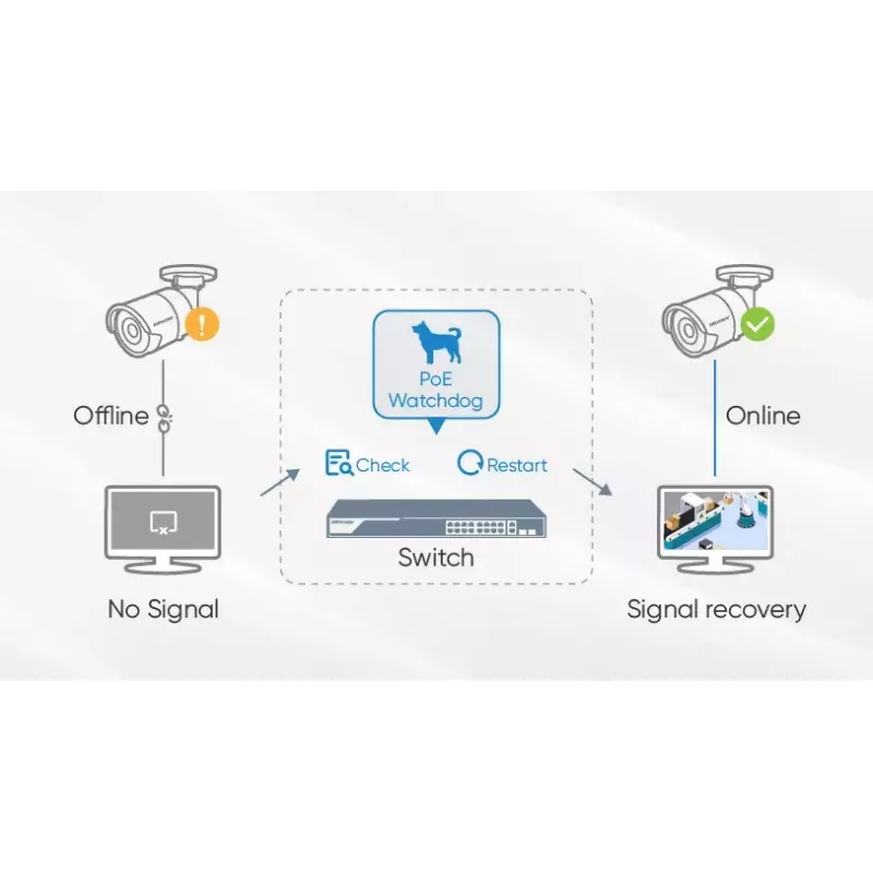 Switch unmanaged Hikvision DS-3E0505HP-E