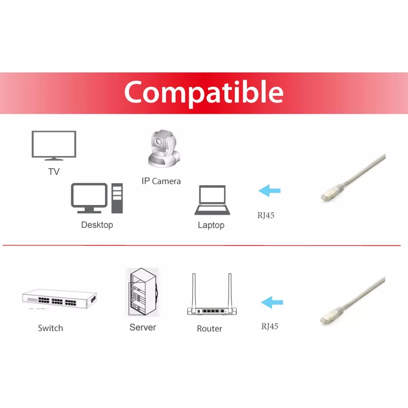 Equip cavo patch Cat.6A Platinum S/FTP, bianco, 10,0 m, 5 pz./set