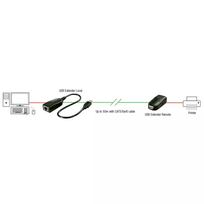 Lindy 42693 extender USB 2.0 50 m su Cat.6, trasmettitore e ricevitore, 480 Mbit/s, nero