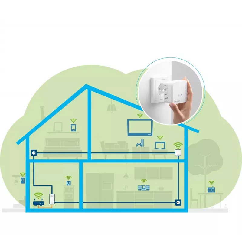 Kit di avvio WLAN Devolo Magic 1