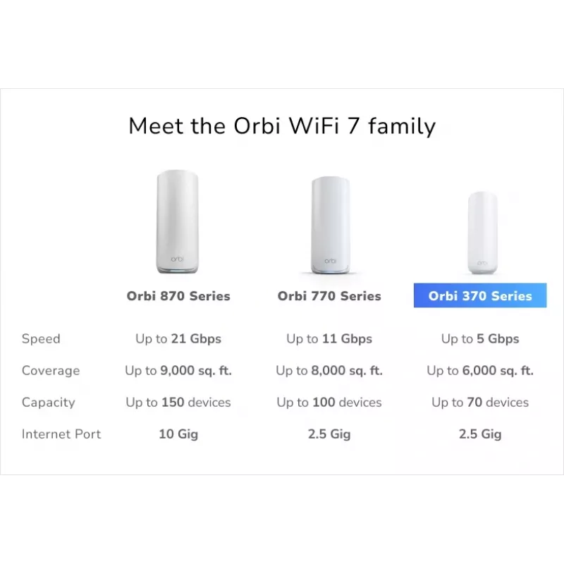 NETGEAR Orbi 370 Dual-Band (2,4 GHz / 5 GHz) Wi-Fi 7 (802.11be) bianco 2 interno