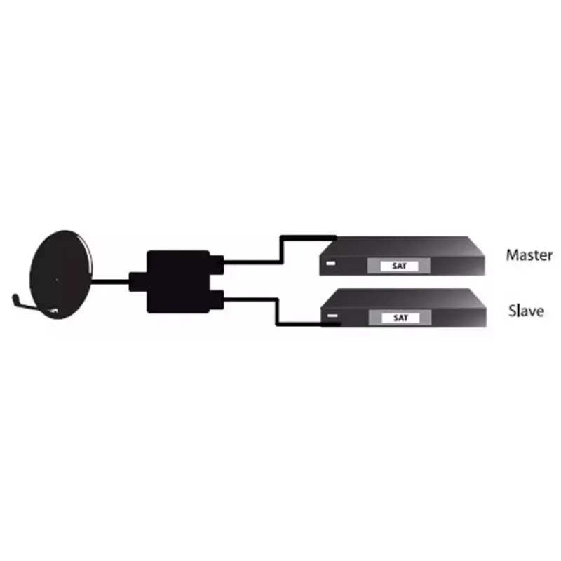 Splitter per cavi Goobay SAT Priority Splitter