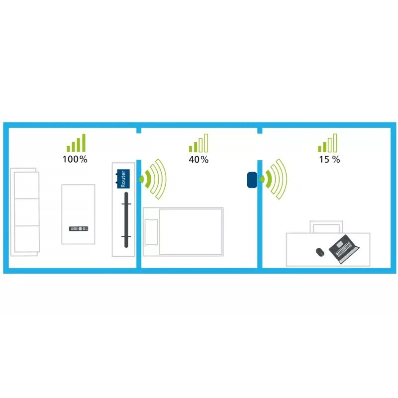 Ripetitore WiFi Devolo AC 1000 Mbit/s bianco