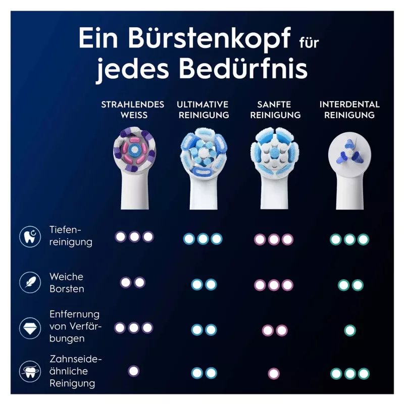 Oral-B 373210 testina per spazzolino 2 pezzi bianco