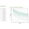 APC Smart-UPS On-Line SRT8KRMXLI - 8kW/VA, 6x C13 + 4x C19 + uscita hardwire monofase, rackmount, NMC integrata