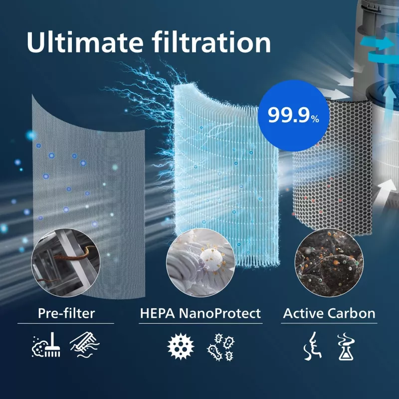 Philips filtro di ricambio originale FY0293/30 filtro HEPA NanoProtect