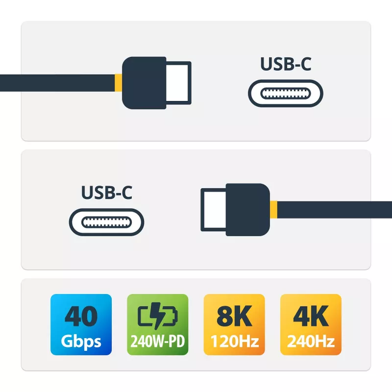 StarTech.com cavo USB4 1m (3,3ft), cavo USB-C certificato USB-IF, 40Gbps, 240W Power Delivery PD 3.1 EPR, 8K 60Hz, cavo per trasferimento dati USB Type-C, compatibile con porte Thunderbolt/USB 3.2