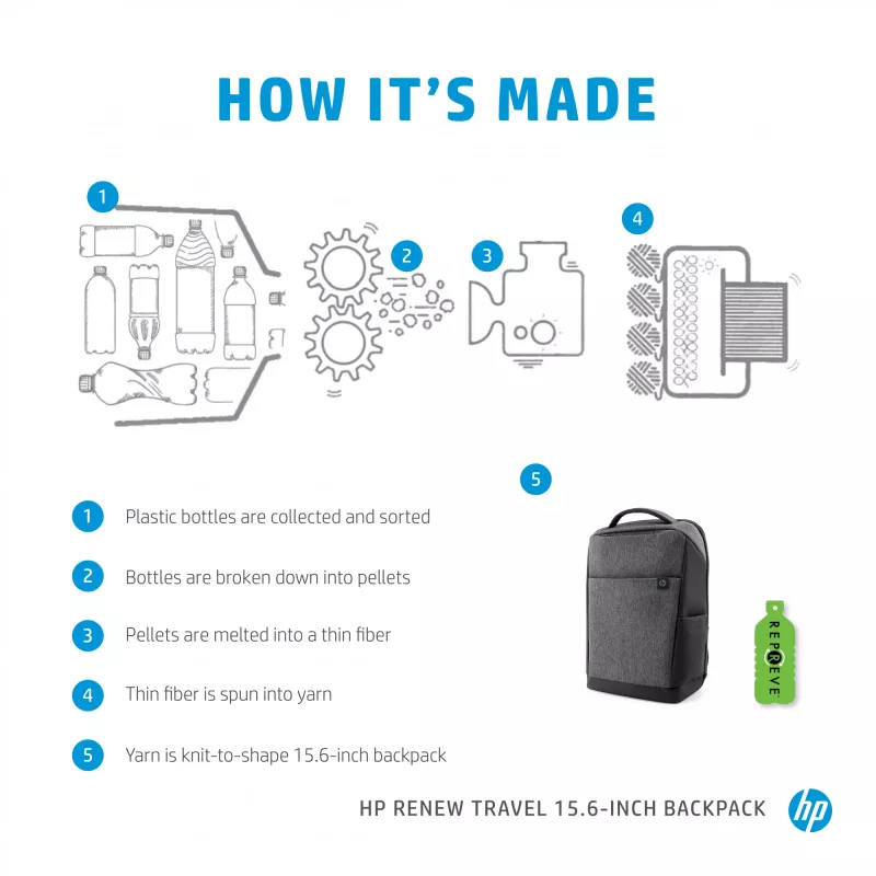 HP Renew Travel zaino 15,6