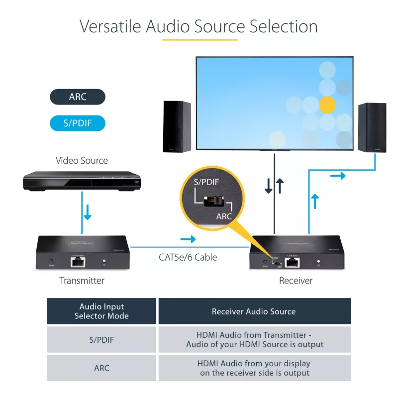 StarTech.com 4K70IC-EXTEND-HDMI Extender AV trasmettitore e ricevitore AV nero