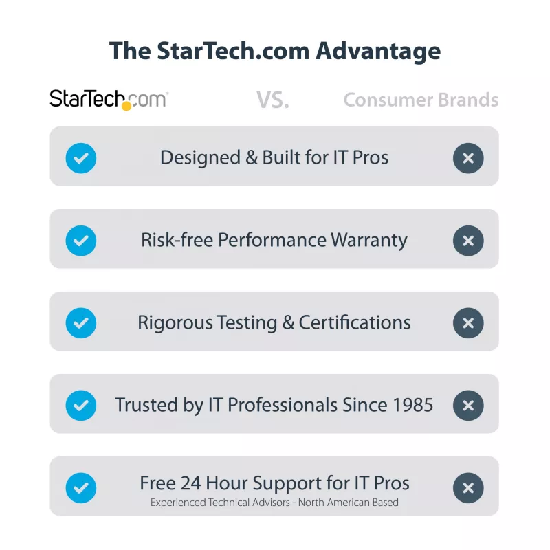 StarTech.com 4K70IC-EXTEND-HDMI Extender AV trasmettitore e ricevitore AV nero