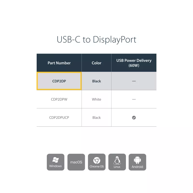 StarTech.com adattatore USB-C a DisplayPort - 4K 60Hz/8K 30Hz - adattatore dongle USB Type-C a DP 1.4 HBR2 - convertitore video monitor USB-C compatto (DP Alt Mode) - compatibile Thunderbolt 3