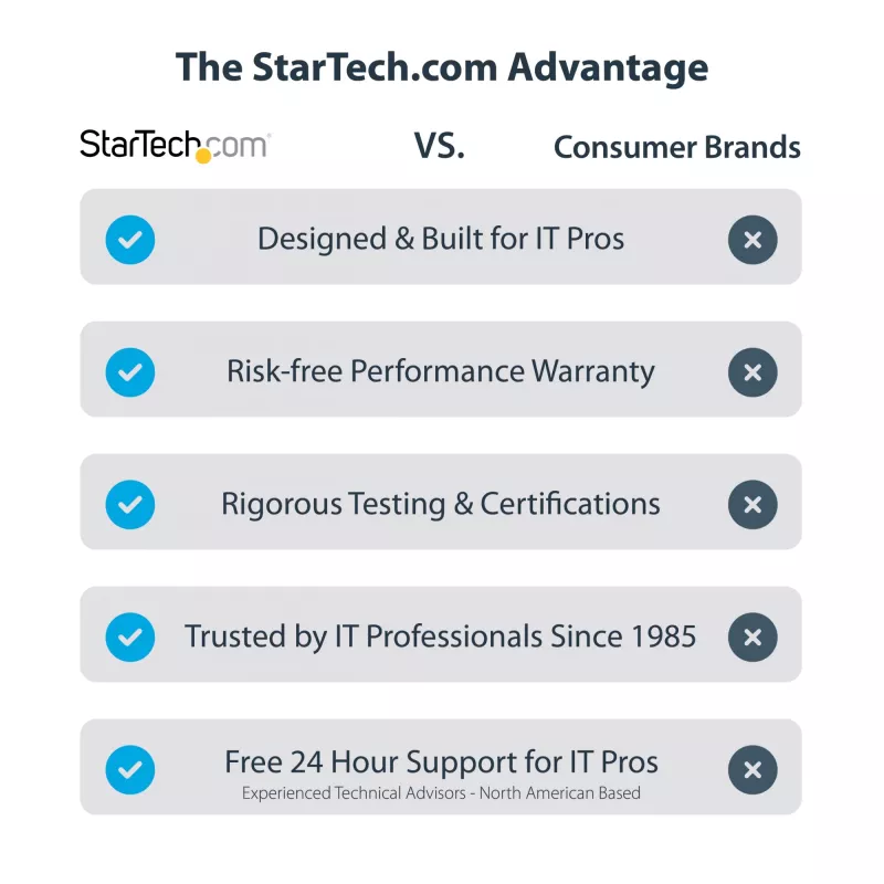 StarTech.com set di cacciaviti elettrici di precisione a 20 bit - kit cacciavite a batteria portatile/mini per riparazioni di elettronica, laptop, computer, tablet e telefoni - magnetico - senza fili