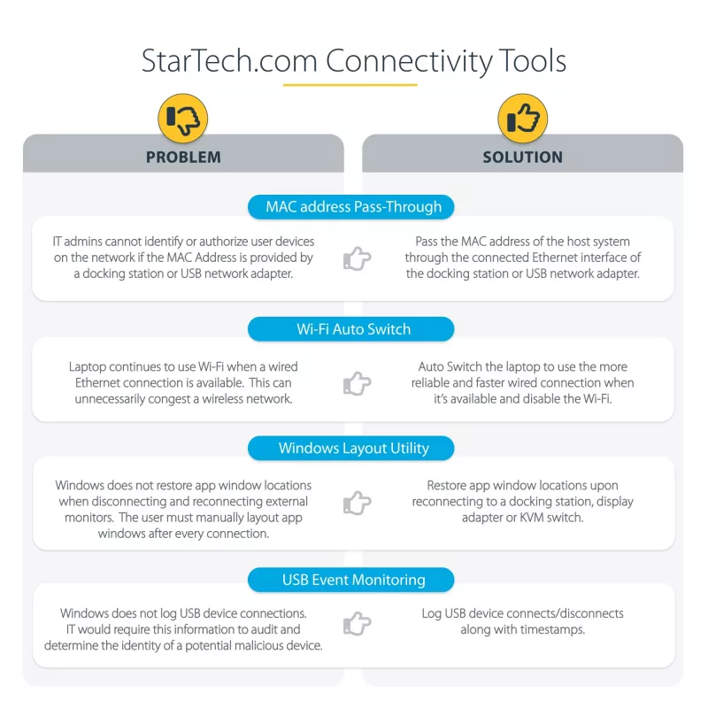 StarTech.com Docking station universale per laptop, dock ibrido USB-C e USB-A, doppio 4K DP e HDMI, 100W PD, Mac / Windows / Chrome OS, hub 4x USB 5Gbps, GbE