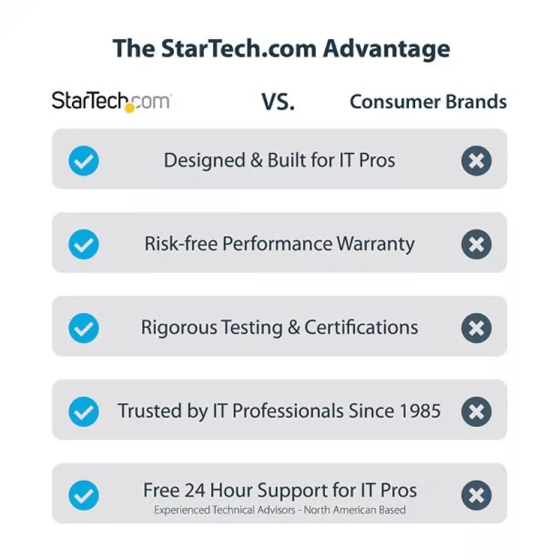 StarTech.com case USB-C 10 Gbit/s per M.2 NVMe o M.2 SATA SSD – case esterno in alluminio senza attrezzi per M.2 PCIe/SATA NGFF SSD – cavo host USB Type-C e Type-A – supporta 2230/2242/2260/2280