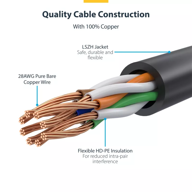 StarTech.com cavo CAT6 da 2 m – sottile – connettori RJ45 snagless – nero