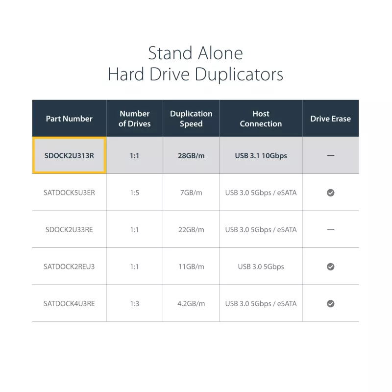 StarTech.com Duplicatore di dischi fissi standalone, clonatore/copiatore HDD/SSD a doppio vano, docking station da USB 3.1 (10 Gbit/s) a SATA III HDD/SSD, dock duplicatore di dischi fissi, clonatore di dischi fissi