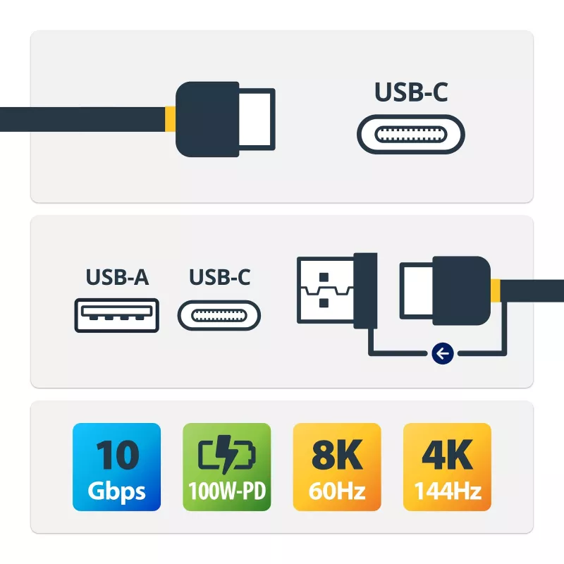 StarTech.com Cavo USB-C da 3ft (1m) con dongle adattatore USB-A – Cavo USB-C ibrido 2 in 1 con USB-A – da USB-C a USB-C (10 Gbit/s/100W PD), da USB-A a USB-C (5 Gbit/s) – Ideale per docking station ibride