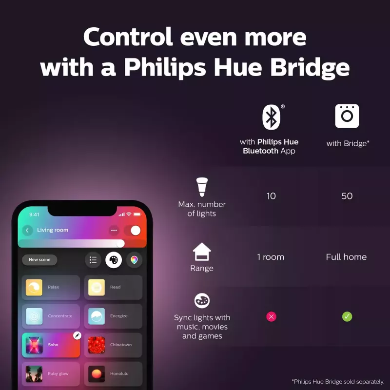 Lampadina smart Philips Hue White and colour ambience candela E14, Bluetooth/Zigbee, 5,3 W (confezione da 2)
