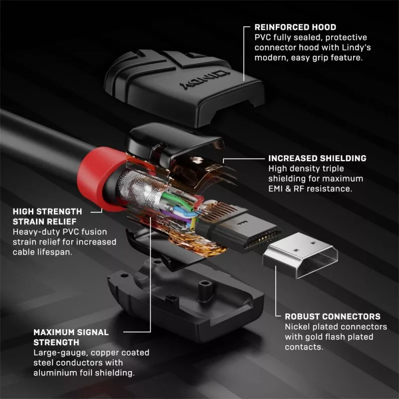 Cavo HDMI High Speed Lindy 0,5 m, Black Line