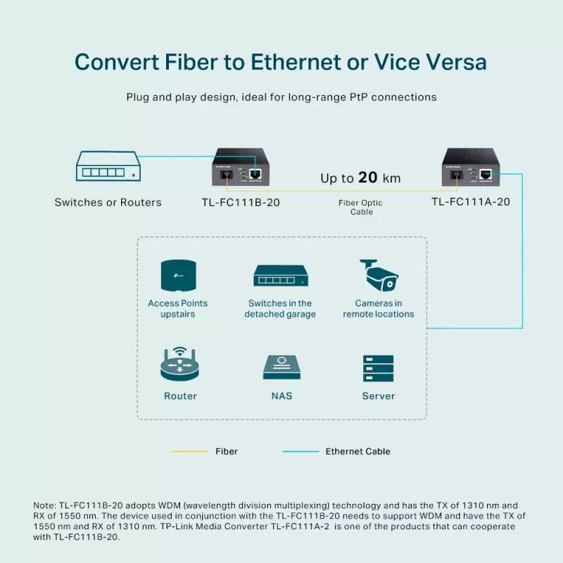 Convertitore multimediale TP-Link 10/100 Mbit/s RJ45 a 100 Mbit/s Singlemode SC WDM bidirezionale