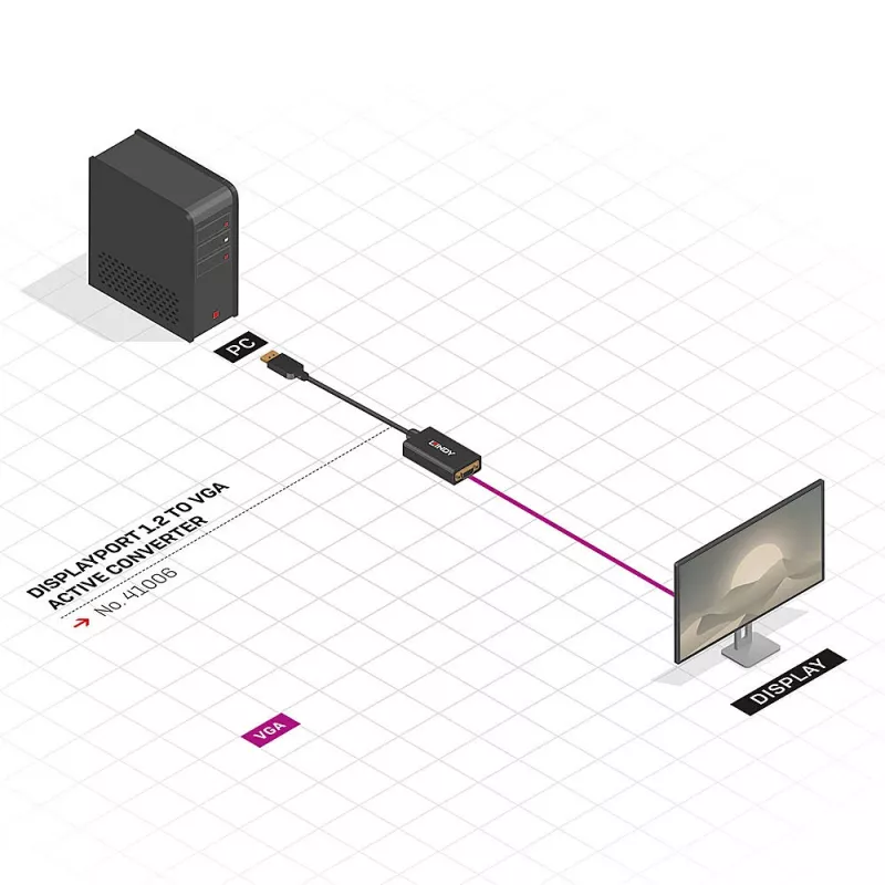 Lindy 41006 convertitore attivo da DisplayPort a VGA, 0,15 m, nero