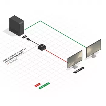 Convertitore attivo DisplayPort 1.2 su HDMI 2.0 Lindy 41068
