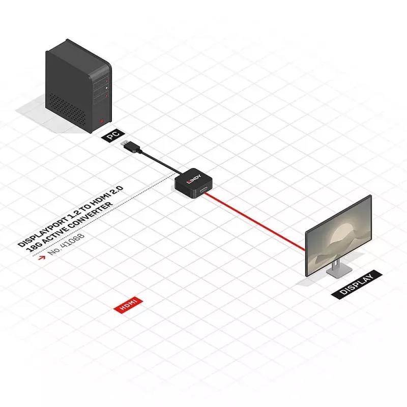 Convertitore attivo DisplayPort 1.2 su HDMI 2.0 Lindy 41068