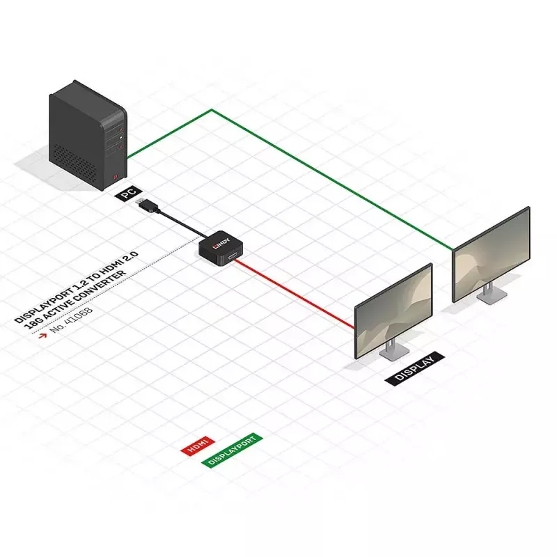 Convertitore attivo DisplayPort 1.2 su HDMI 2.0 Lindy 41068
