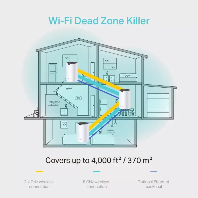 TP-Link AC1200 sistema Mesh Wi-Fi per tutta la casa, confezione da 3