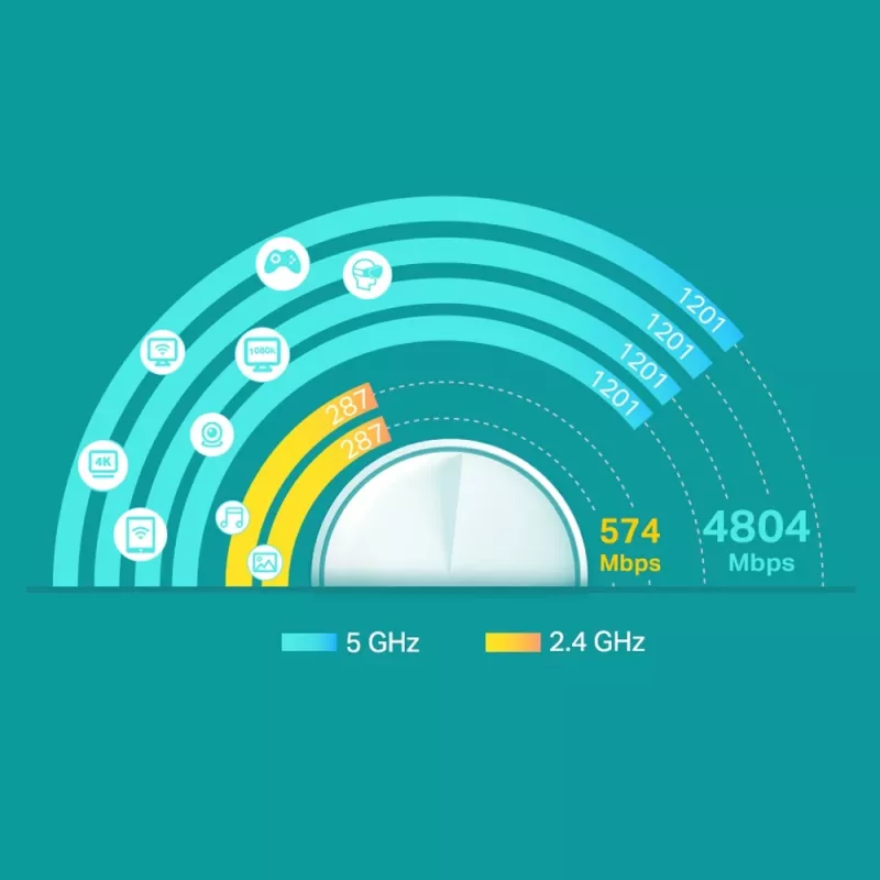 Sistema Mesh Wi-Fi 6 per tutta la casa TP-Link AX3000, confezione da 2