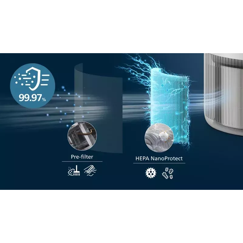 Purificatore d'aria Philips PureProtect Mini 900 — 2,5 kg, bianco