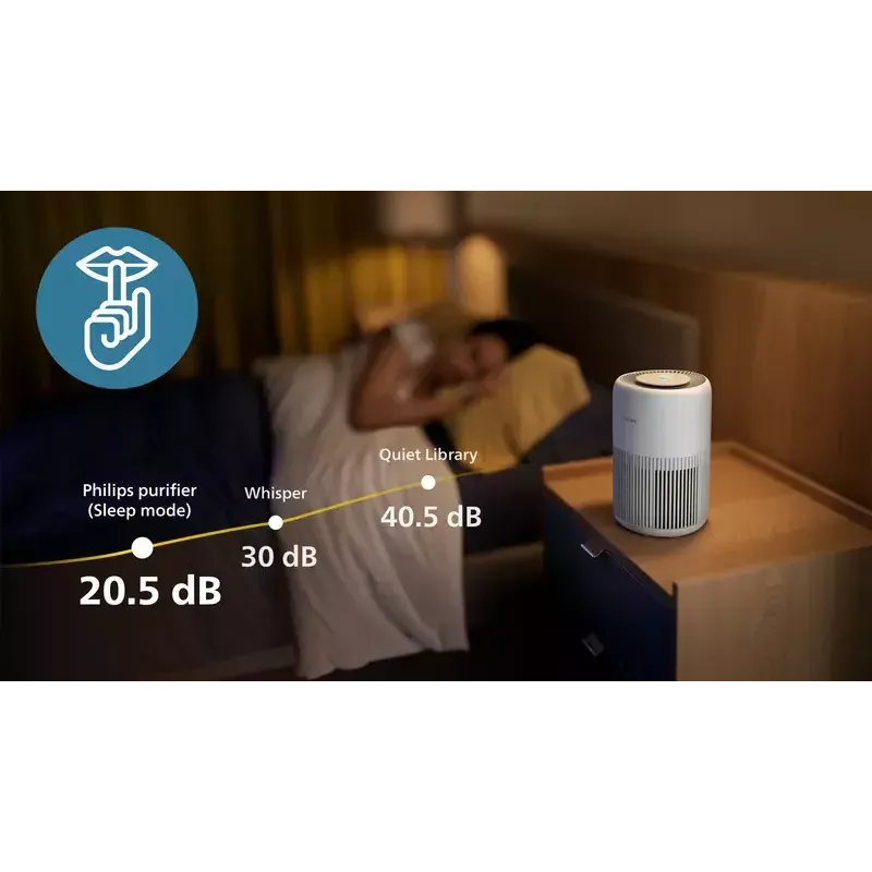 Purificatore d'aria Philips PureProtect Mini 900 — 2,5 kg, bianco