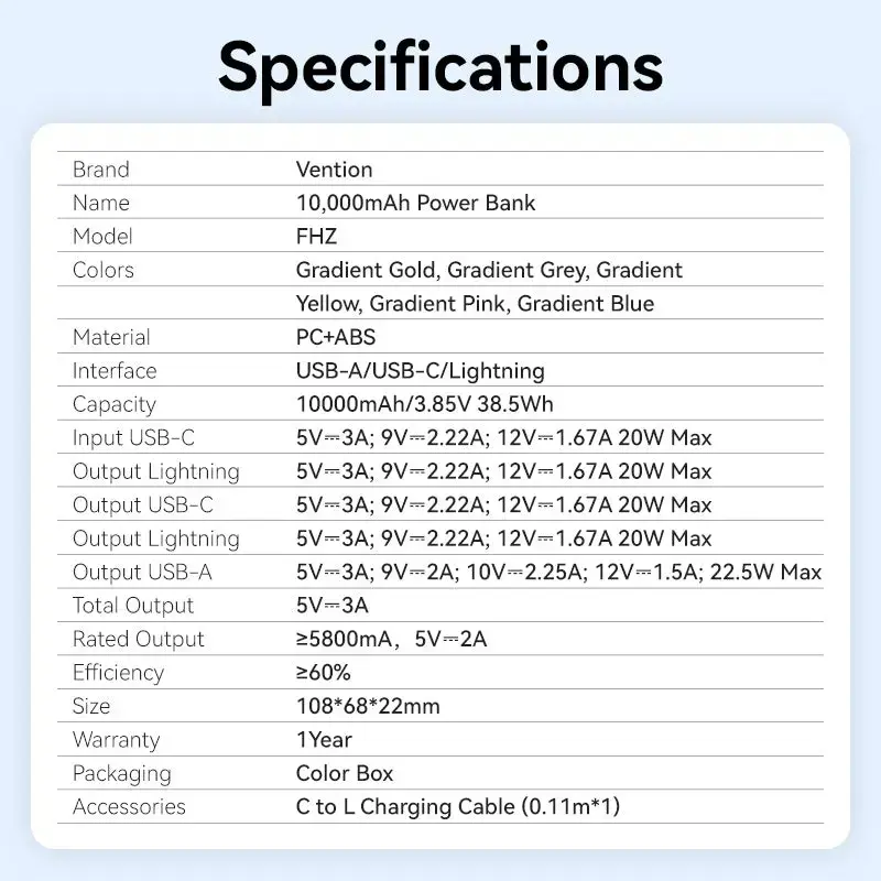 Power bank Vention 10000mAh (USB-C, Lightning, USB-A) 22,5W indicatore LED rosa