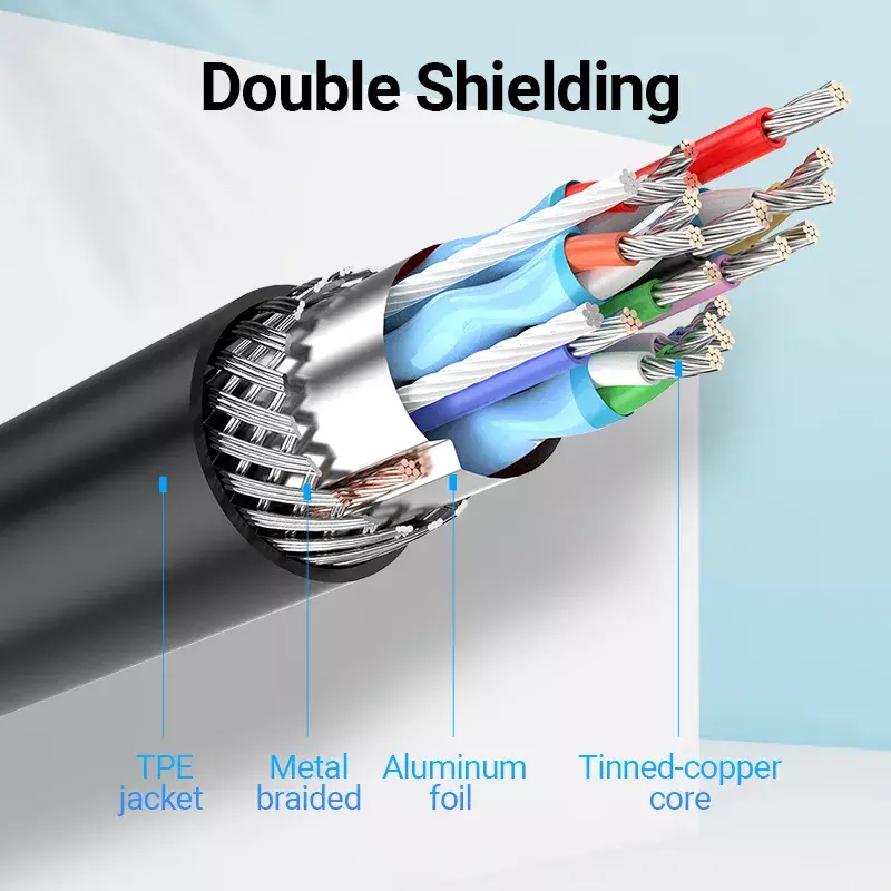 Vention TDCBB adattatore da HDMI a USB-C