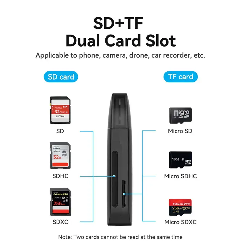 Lettore di schede Vention 2 in 1 USB 3.0 A SD+TF, USB 3.2 Gen 1, 5000 Mbit/s, nero