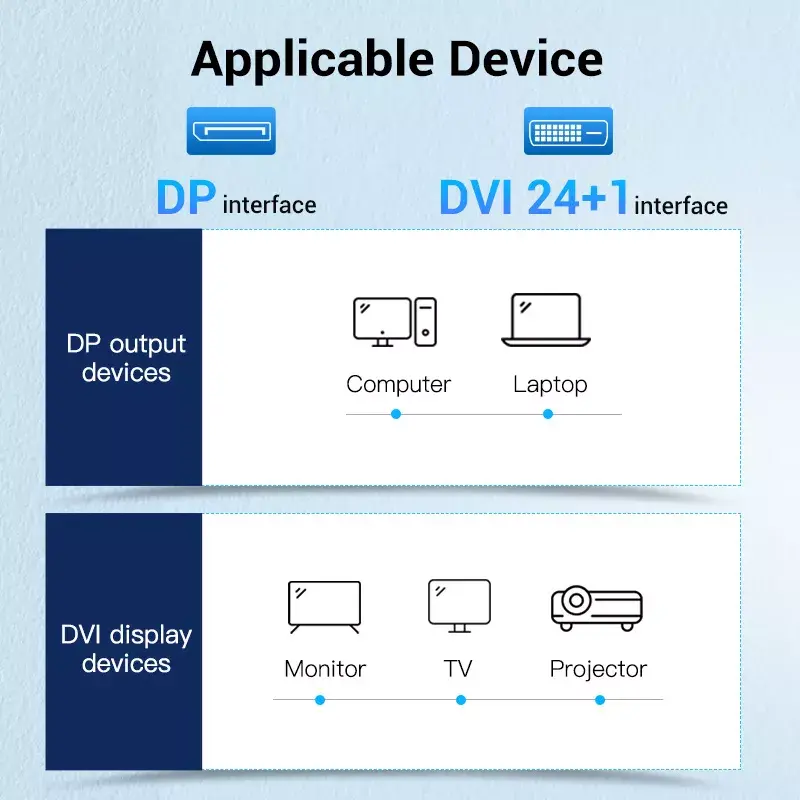 Cavo Vention HAFBH da DisplayPort a DVI, 2 m