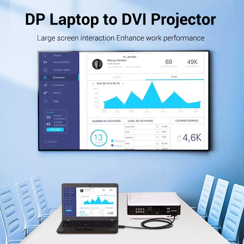 Cavo Vention HAFBH da DisplayPort a DVI, 2 m