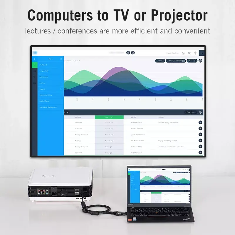 Vention AIDB0 convertitore da HDMI a VGA, audio da 3,5 mm