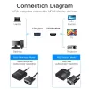 Convertitore VGA a HDMI Vention 0,15 m nero VGA HDMI Micro-USB audio