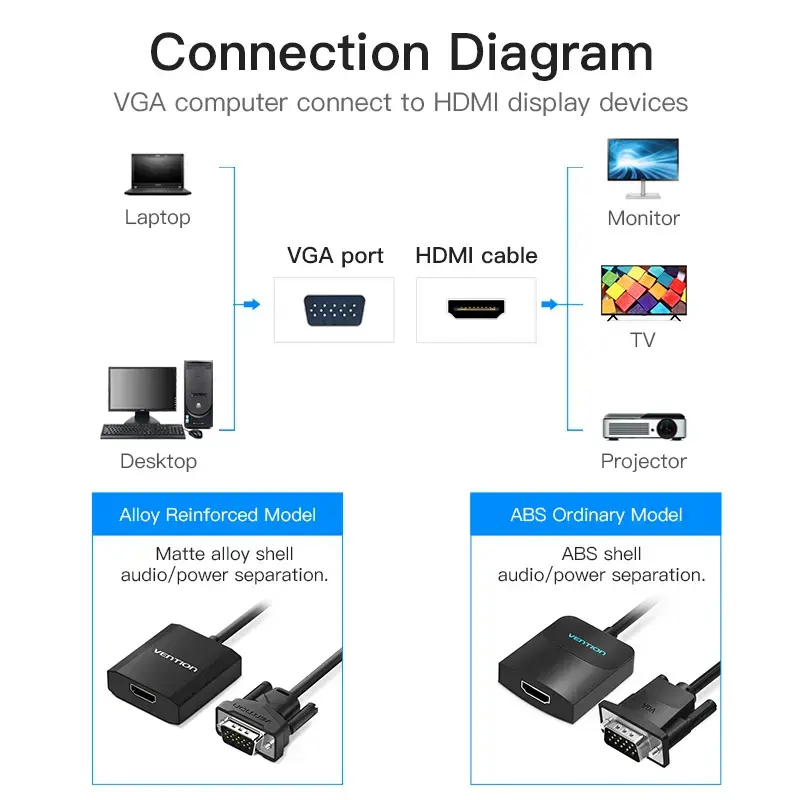 Convertitore VGA a HDMI Vention 0,15 m nero VGA HDMI Micro-USB audio
