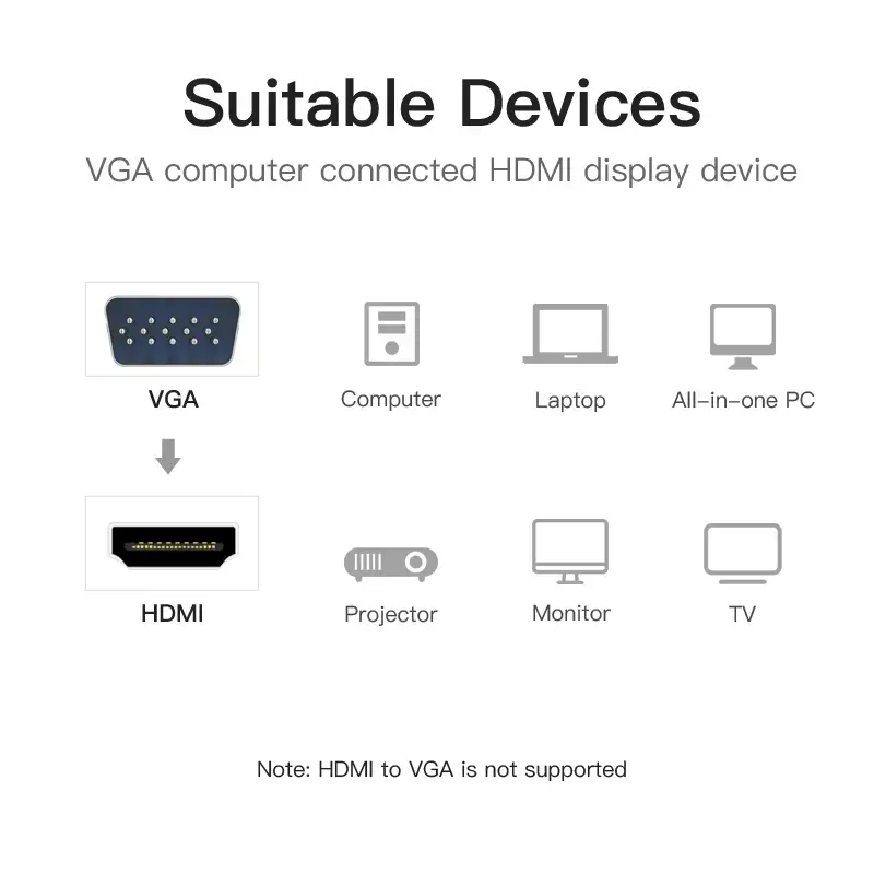 Convertitore VGA a HDMI Vention 0,15 m nero VGA HDMI Micro-USB audio