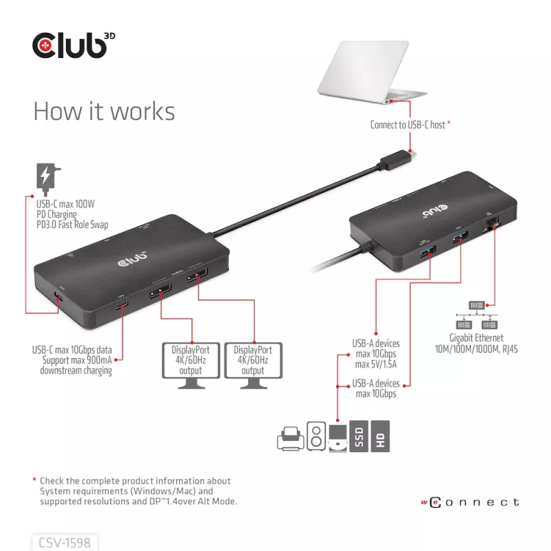 HUB CLUB3D USB Gen2 Type-C a Dual DisplayPort 4k60Hz 7-in-1