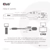 Club 3D CAC-1712 cavo da HDMI a VGA M/M con alimentazione Micro-USB e audio da 3,5 mm, 2 m (6,56 ft), 28AWG