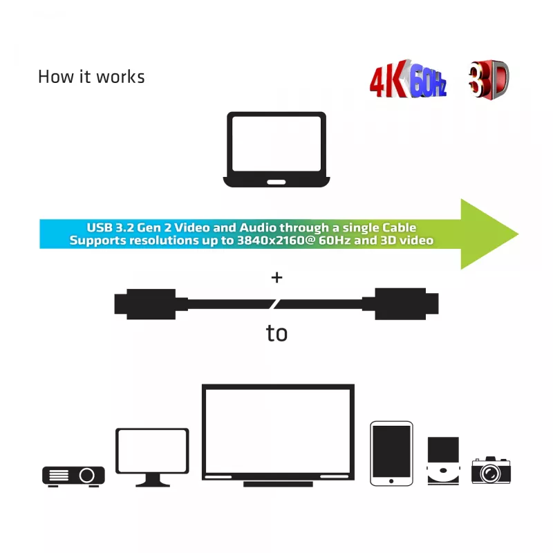 Cavo ottico attivo CLUB3D USB Gen 2 Type-C A/V unidirezionale M/M 20 m