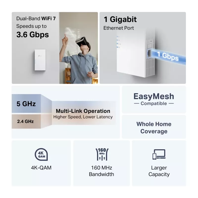TP-Link RE220BE Ripetitore Wi-Fi 7, Dual-Band 3,6 Gb/s (RE220BE)