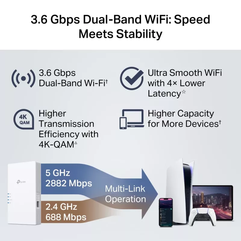 TP-Link RE220BE Ripetitore Wi-Fi 7, Dual-Band 3,6 Gb/s (RE220BE)
