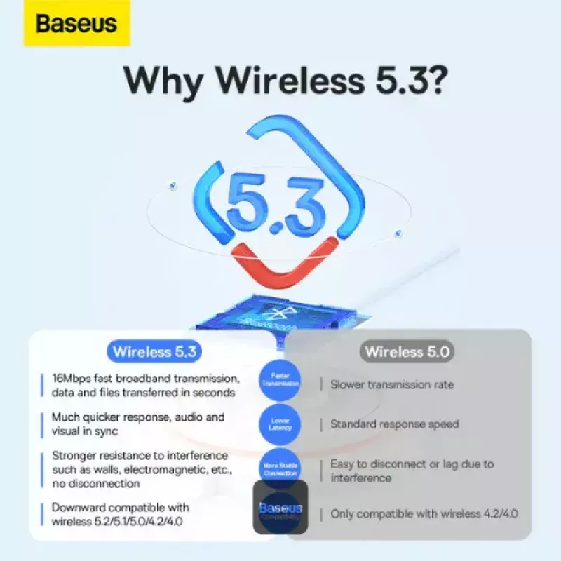 Adattatore Bluetooth mini Baseus BA07 per PC, USB 5.3 dongle ricevitore Bluetooth wireless - nero