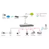 Switch unmanaged LevelOne FEP-1612 16-Port Fast Ethernet PoE